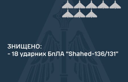 Air defence forces destroy 18 out of 22 «shaheds» in the skies over Odesa region at night