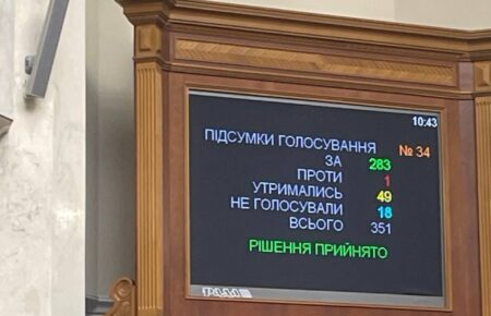 Verkhovna Rada has passed the draft law on mobilisation in second reading