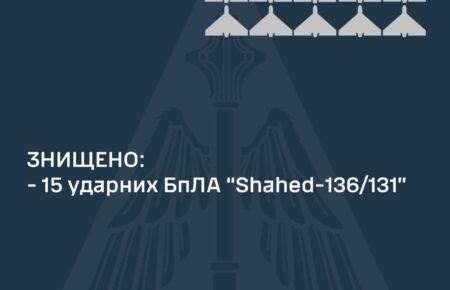 Повітряні сили збили 15 з 16 «шахедів», які атакували Україну