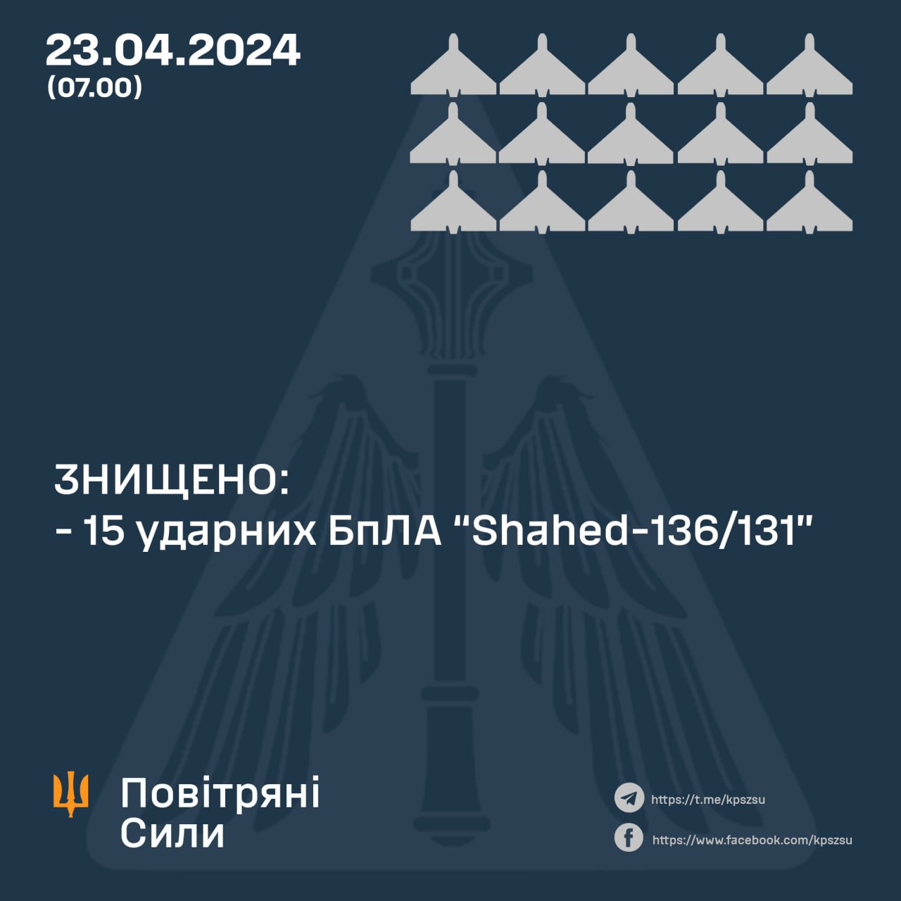 Повітряні сили збили 15 з 16 «шахедів», які атакували Україну